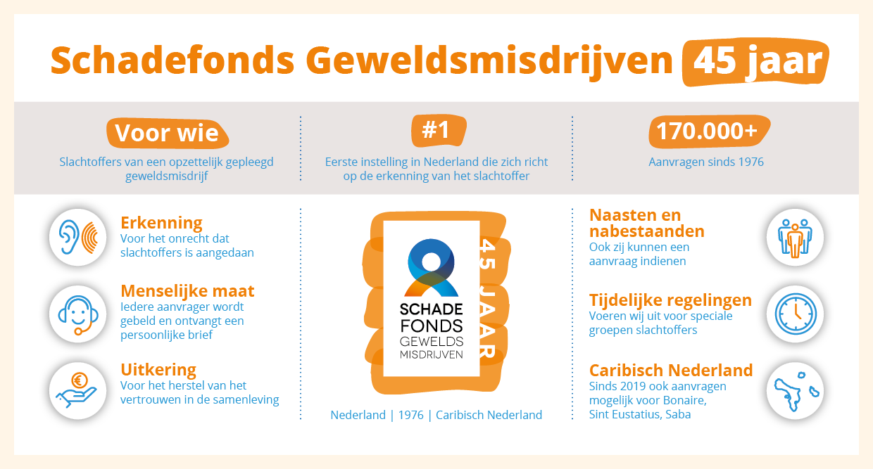 Afbeelding van Schadefonds 45 jaar.